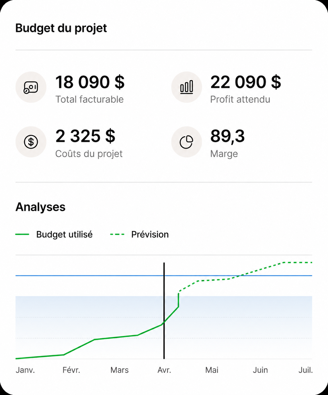 Gestion financière inovai